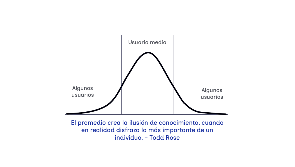Gráfico de la curva normal de Quetelet. El promedio crea la ilusión de conocimiento, cuando en realidad disfraza lo más importante de un individuo. – Todd Rose