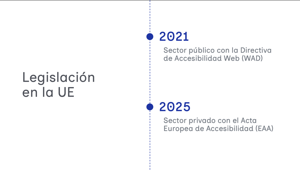 Desde 2021 Sector público tiene que ser accesible con la Directiva de Accesibilidad Web (WAD). Desde 2025, sector privado con el Acta Europea de Accesibilidad (EAA)